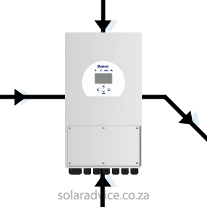 Deye 5kW Blending AC & DC Icon