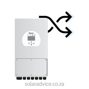 Autonomous Hybrid Solar Inverter