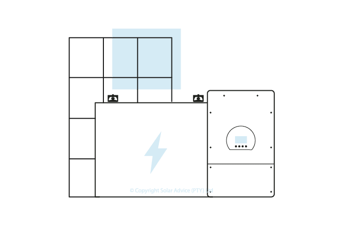 What Are The Benefits Of A Solar Power Kit?