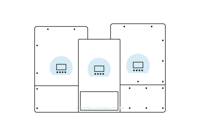 What Are The Different Types Of Solar Power Kits?