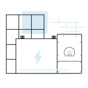 Complete Solar Power kit guide