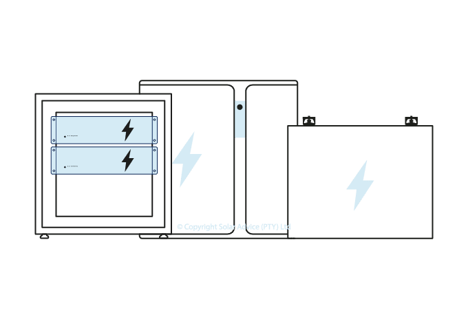 How to Size a Battery Bank