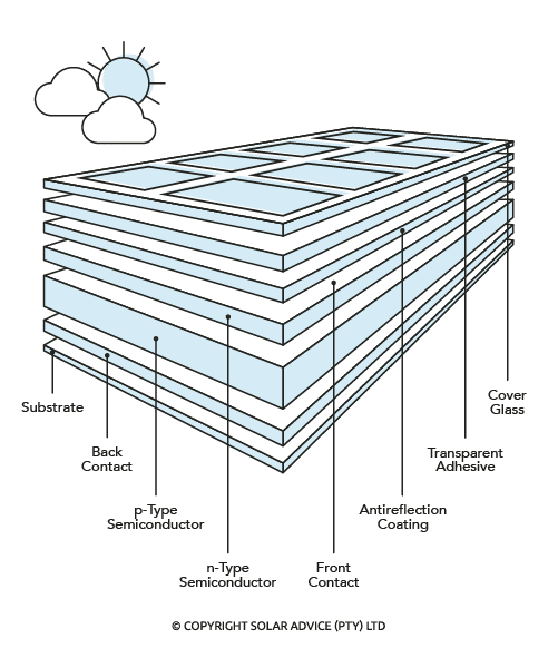 Solar Panels schematic