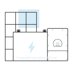 What Are Solar Power Kits?