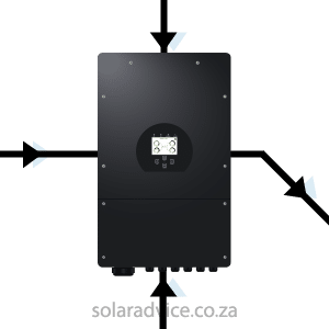 Autonomous Hybrid Solar Inverter